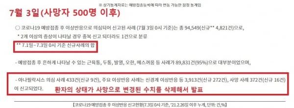 사망자-숫자-축소-발표