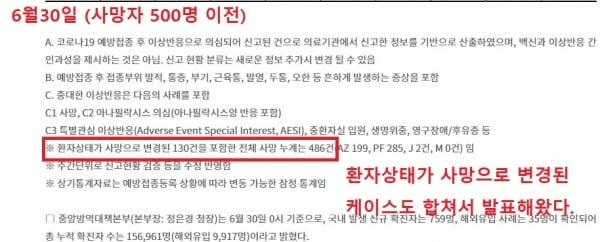 사망자-숫자-정상-집계-발표